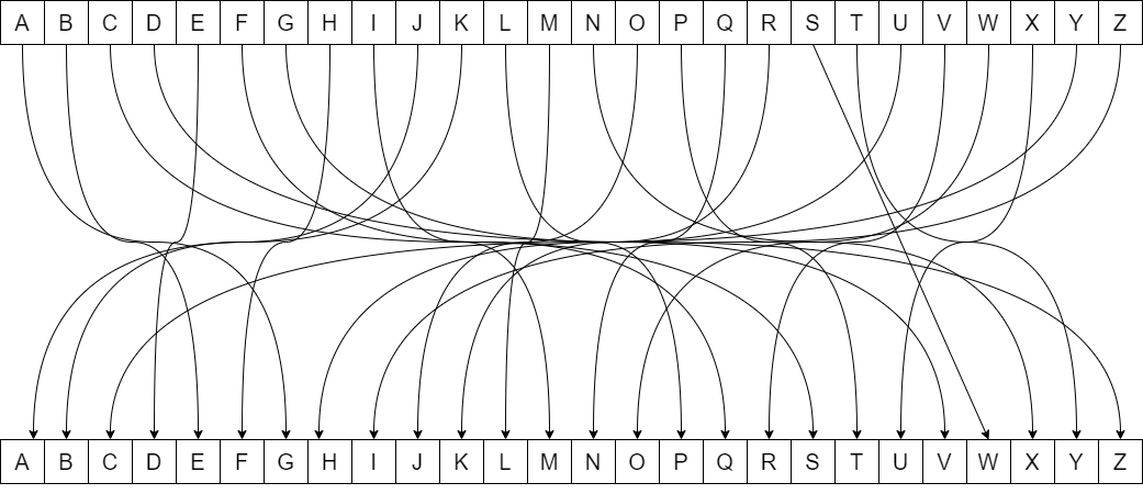 Substitution Cipher Diagram