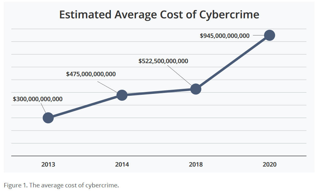 CS671 Cybersecurity Overview