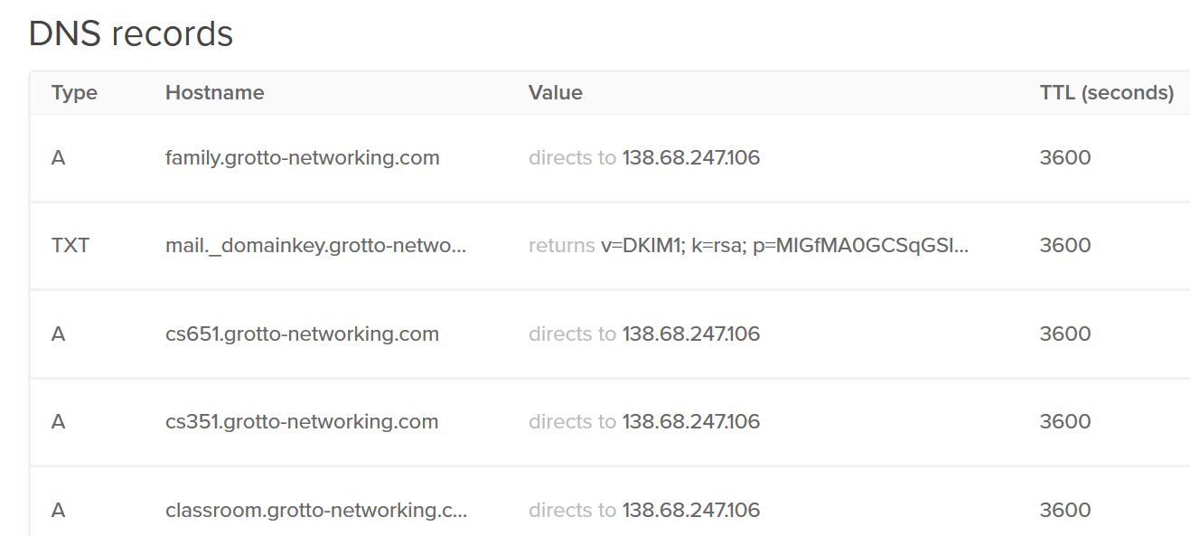 Grotto Domain Names