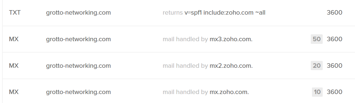 Grotto MX records