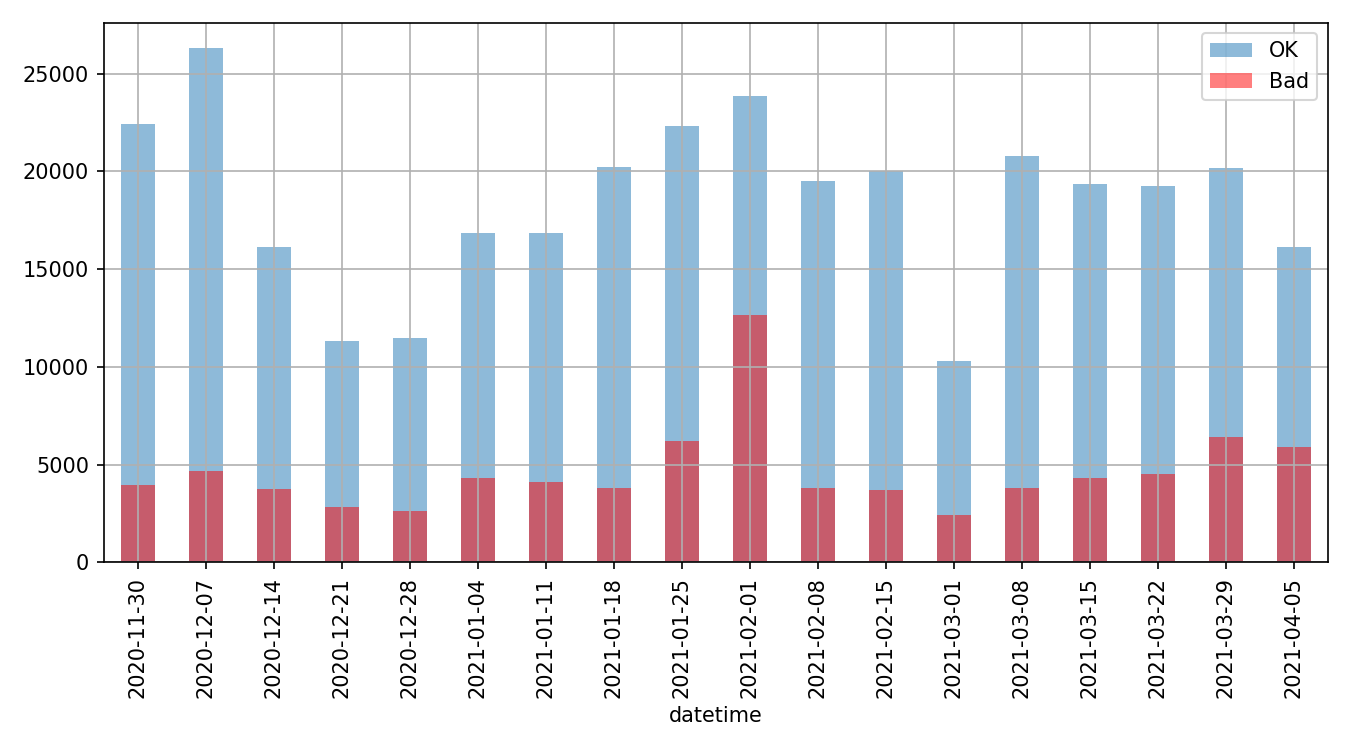 Grotto Visits 12/2020-4/2021