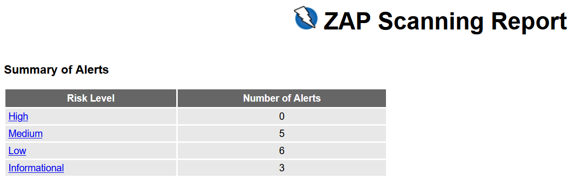 ZAP Summary