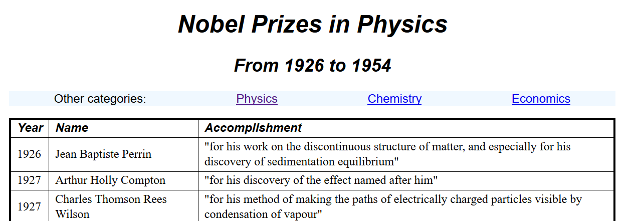 Justify content: space around