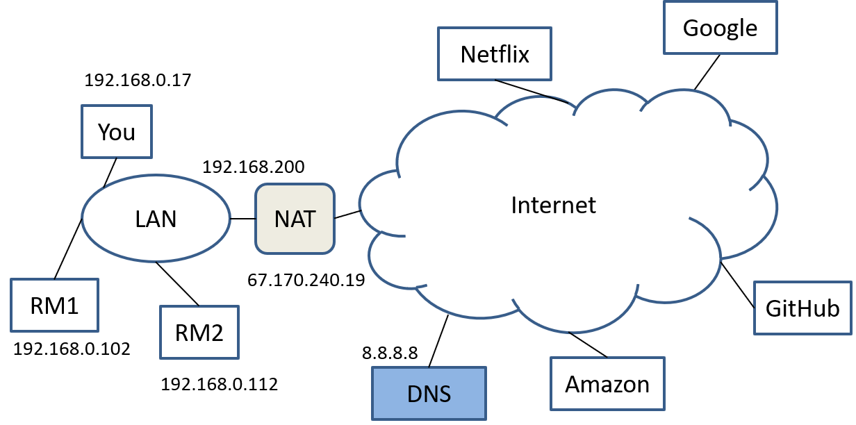 You, git, and GitHub