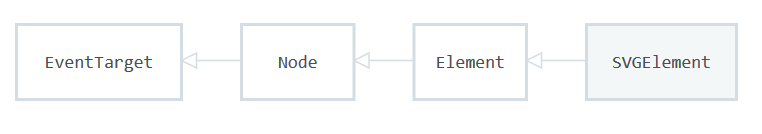 SVG element inheritance diagram