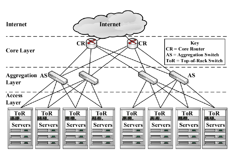 facebook tor switch